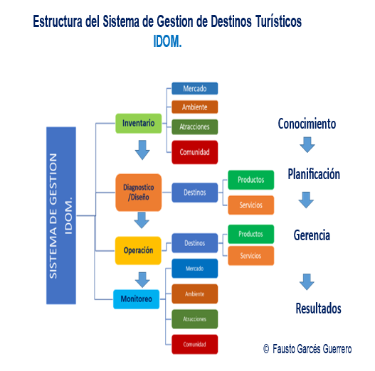 Mod 2 El Sistema de Gestión IDOM Turcec